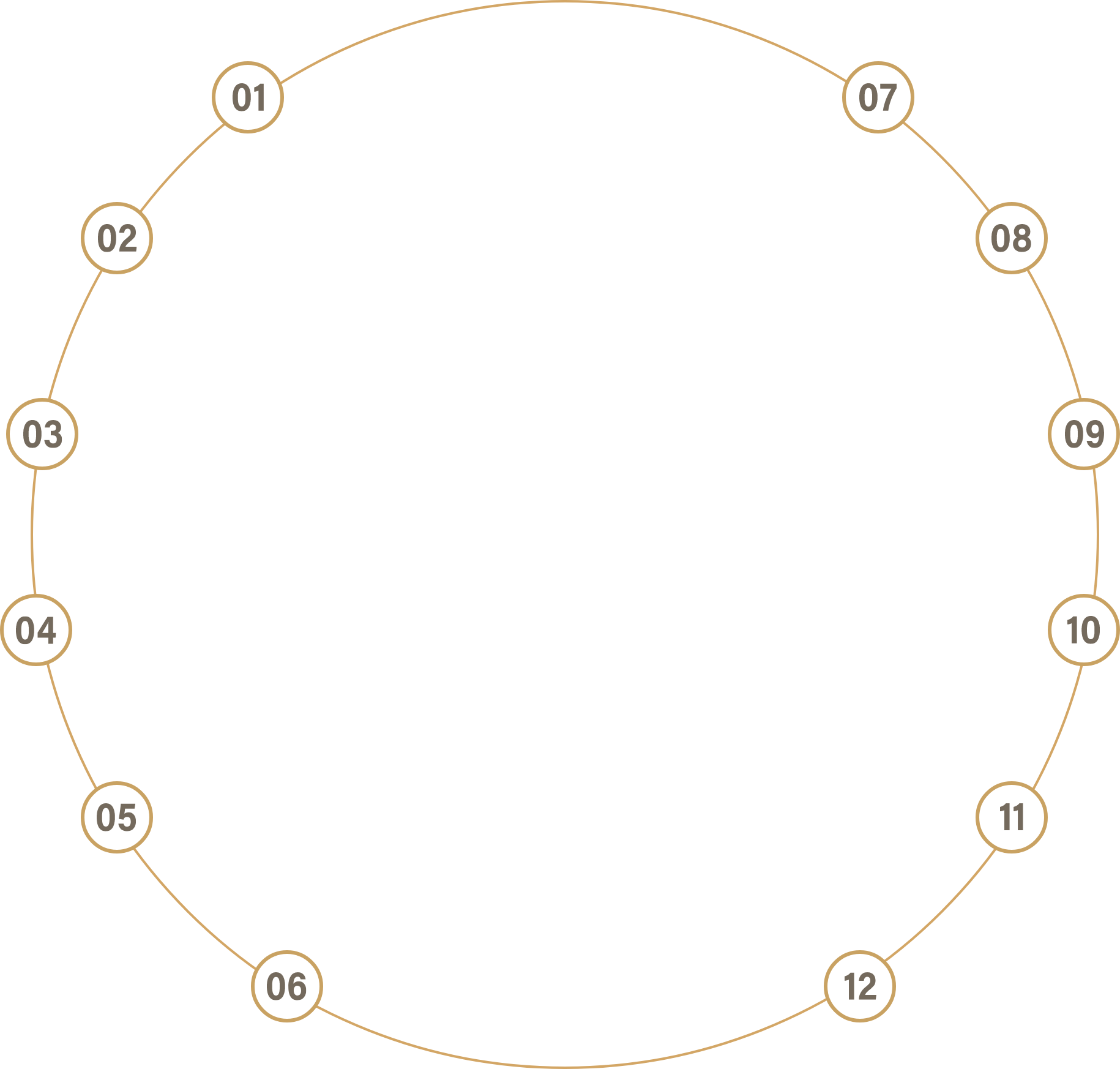 Number and Circle